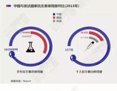 EVG净食机：科技助力健康饮食的守护者