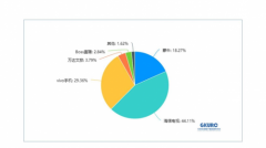 世界杯观赛调研公布： Z世代消费者首选海信电视