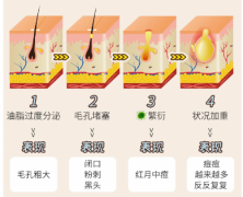 金芮“紫晶晶”洗面奶中的天花板